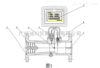 LUXZ旋進旋渦氣(qi)體流量計